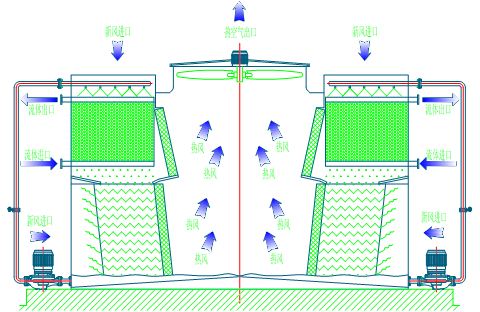 <a href=http://m.zgljsb.com/product/bishi/ target=_blank class=infotextkey>閉式冷卻塔</a>