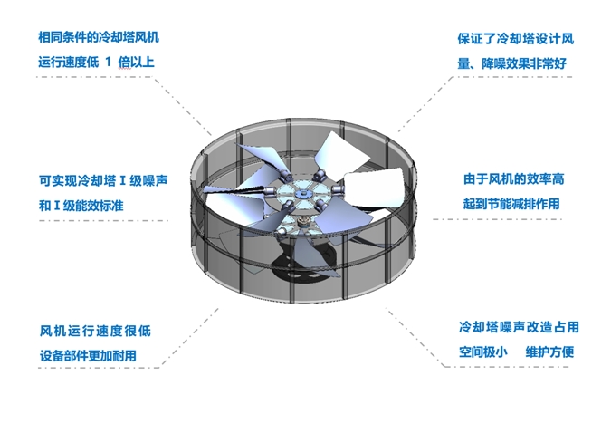 <a href=http://m.zgljsb.com target=_blank class=infotextkey>冷卻塔降噪</a>風(fēng)機(jī)